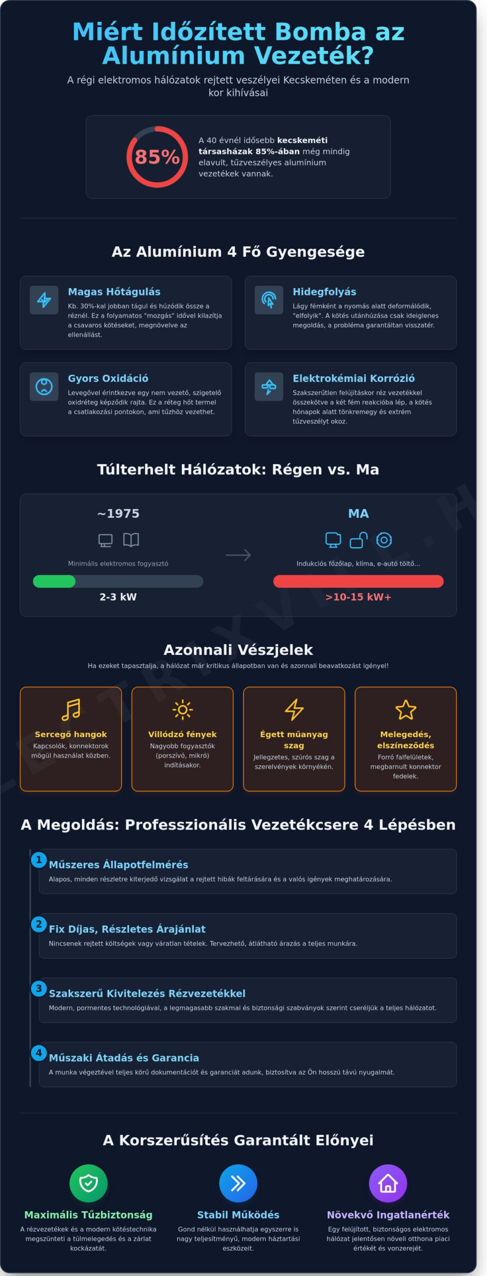 Alumínium vezeték cseréje Kecskeméten: Tévhitek és a biztonságos valóság 2026-ban